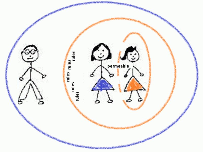 Boundary Violations