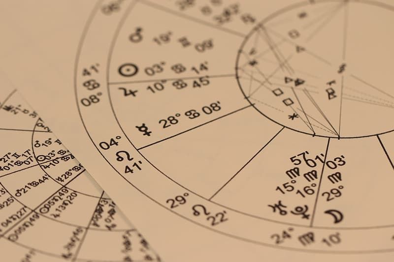 astrology division card