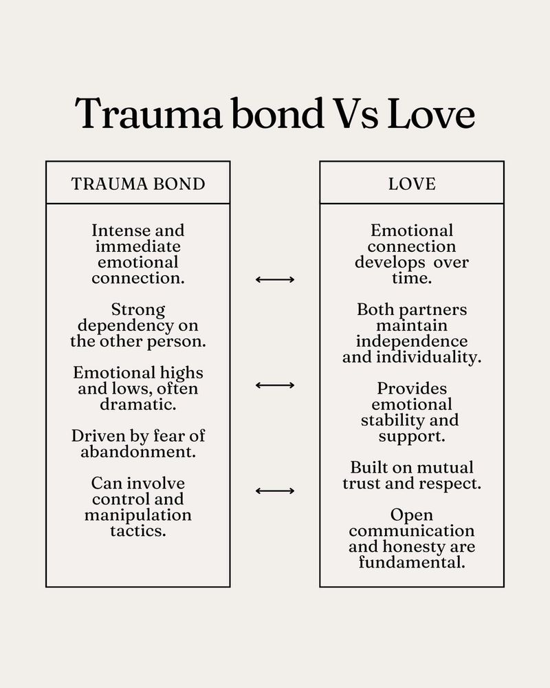 I confused trauma bonding with love